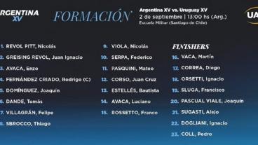 Tres tucumanos serán titulares en Argentina XV ante Uruguay XV