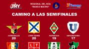 El camino hacia las Semifinales
