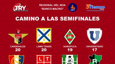 El camino hacia las Semifinales