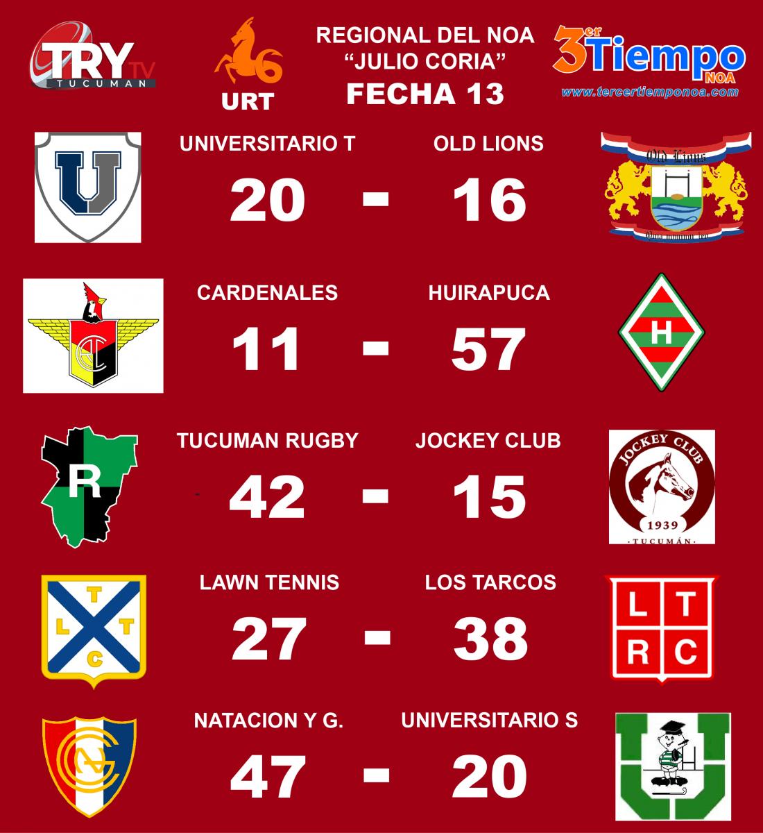 Los Resultados de la Fecha 13 