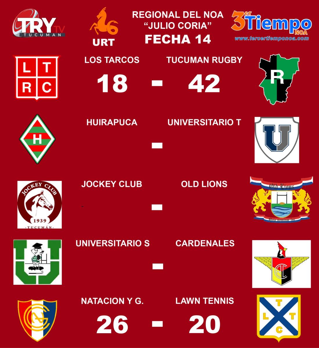 Los resultados y partidos de la Fecha 14 