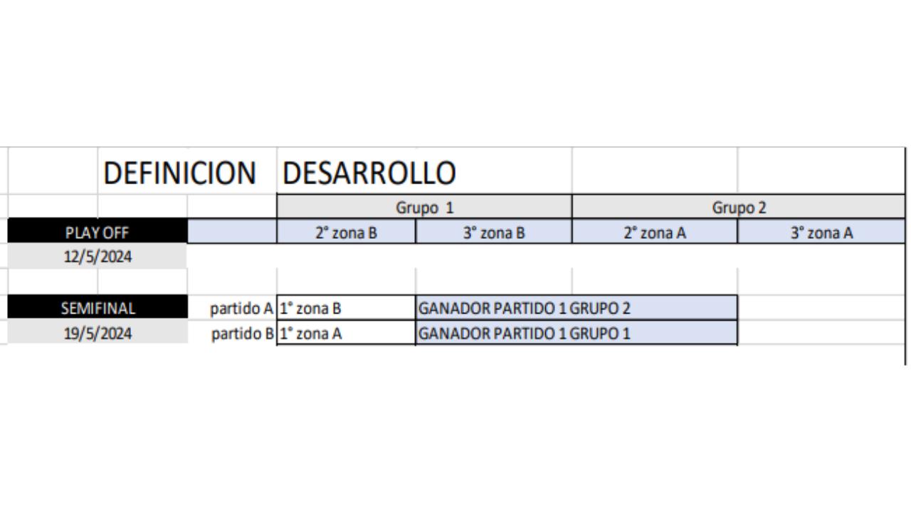 Modificación de Reglamento que figura en el Boletín del 23 de Abril. 