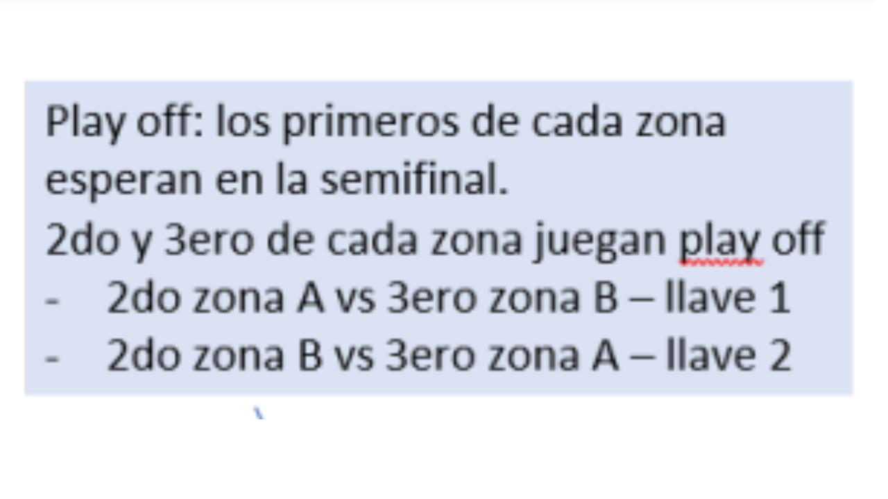 Reglamento inicial del torneo que figura en el Boletín del 26 de Diciembre del 2023. 